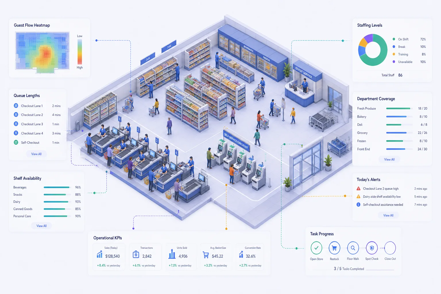 Supermarket floor with checkout lanes and shelf stock monitoring