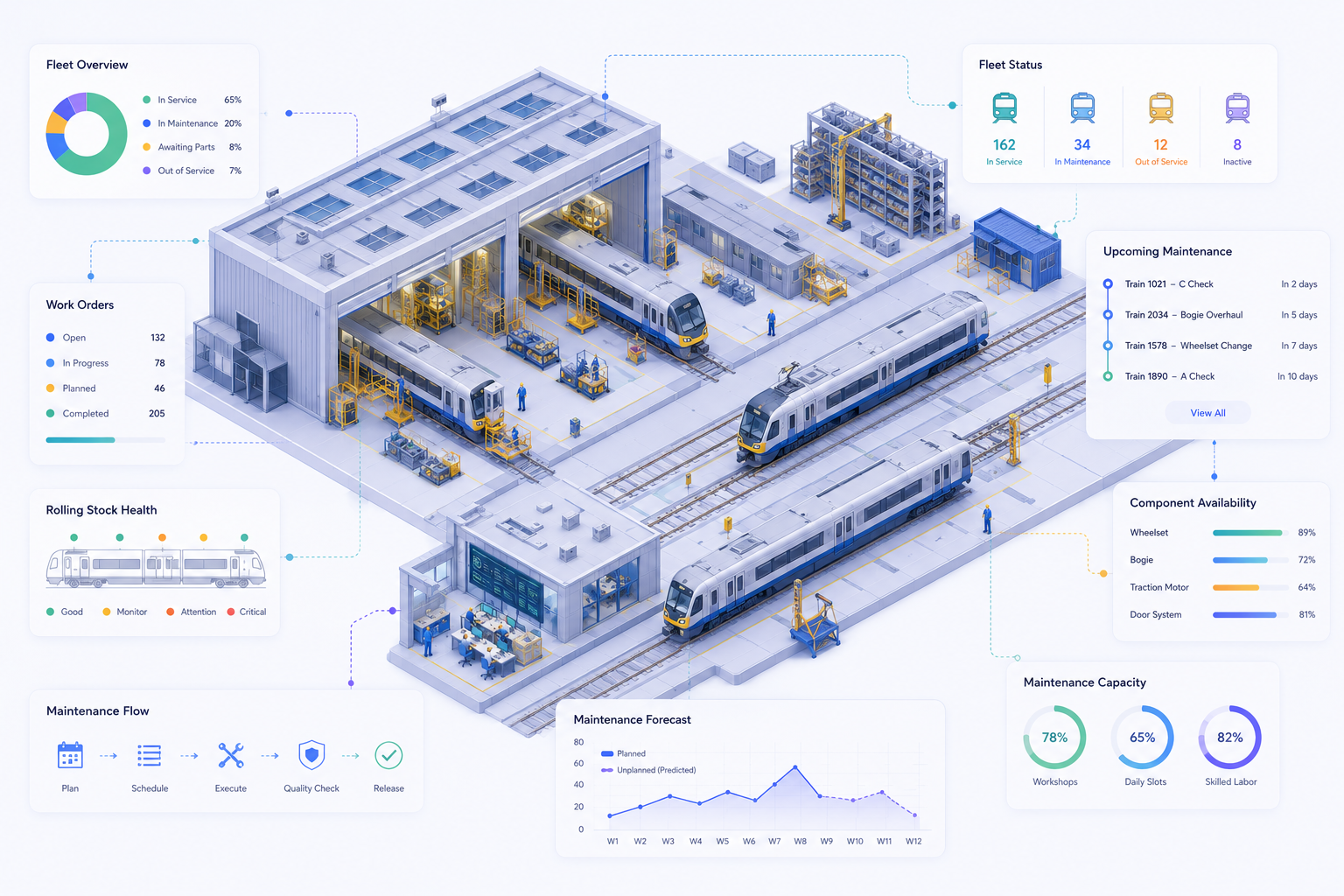 Rolling stock depot maintenance
